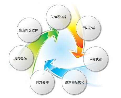 環(huán)保行業(yè)做網(wǎng)絡營銷規(guī)劃圖