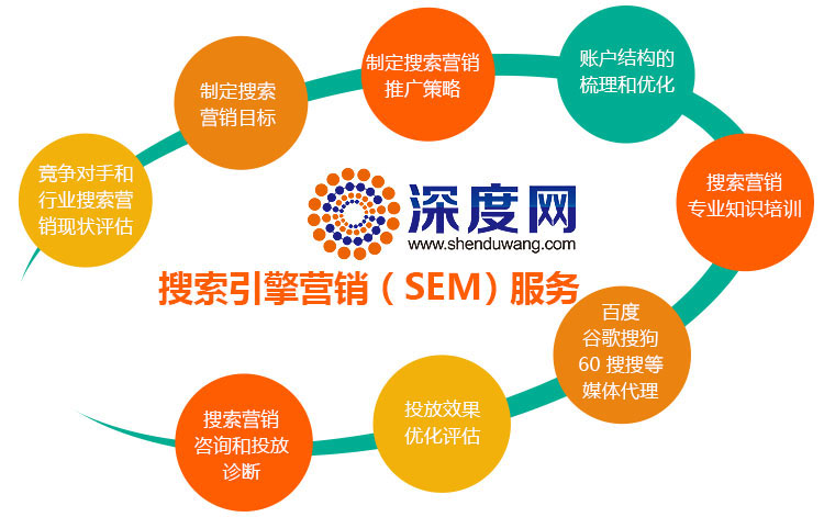 深度網(wǎng)為您的詢盤(pán)在原基礎(chǔ)上提高30% 深度網(wǎng)為您的詢盤(pán)在原基礎(chǔ)上提高30%